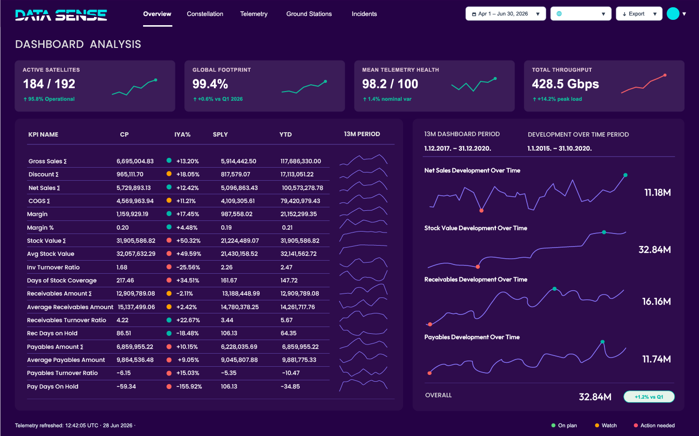 Data Sense Education Course Data Analysis​