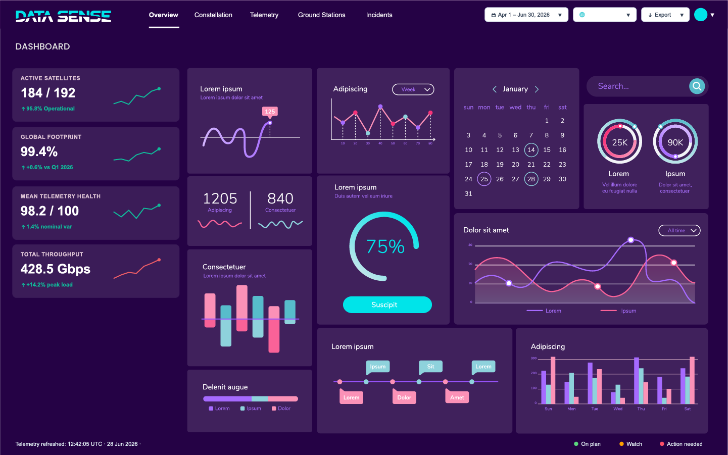 Data Sense Education Course Power BI